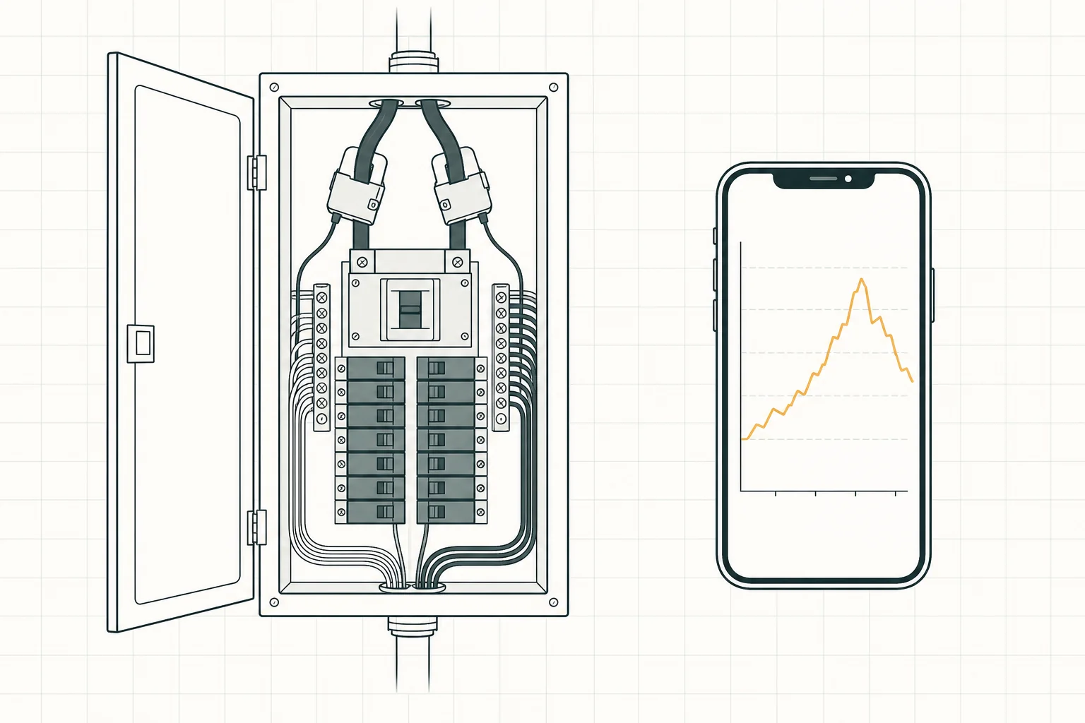 Open electrical panel with clamp-on current sensors and a phone displaying a real-time electricity usage chart.