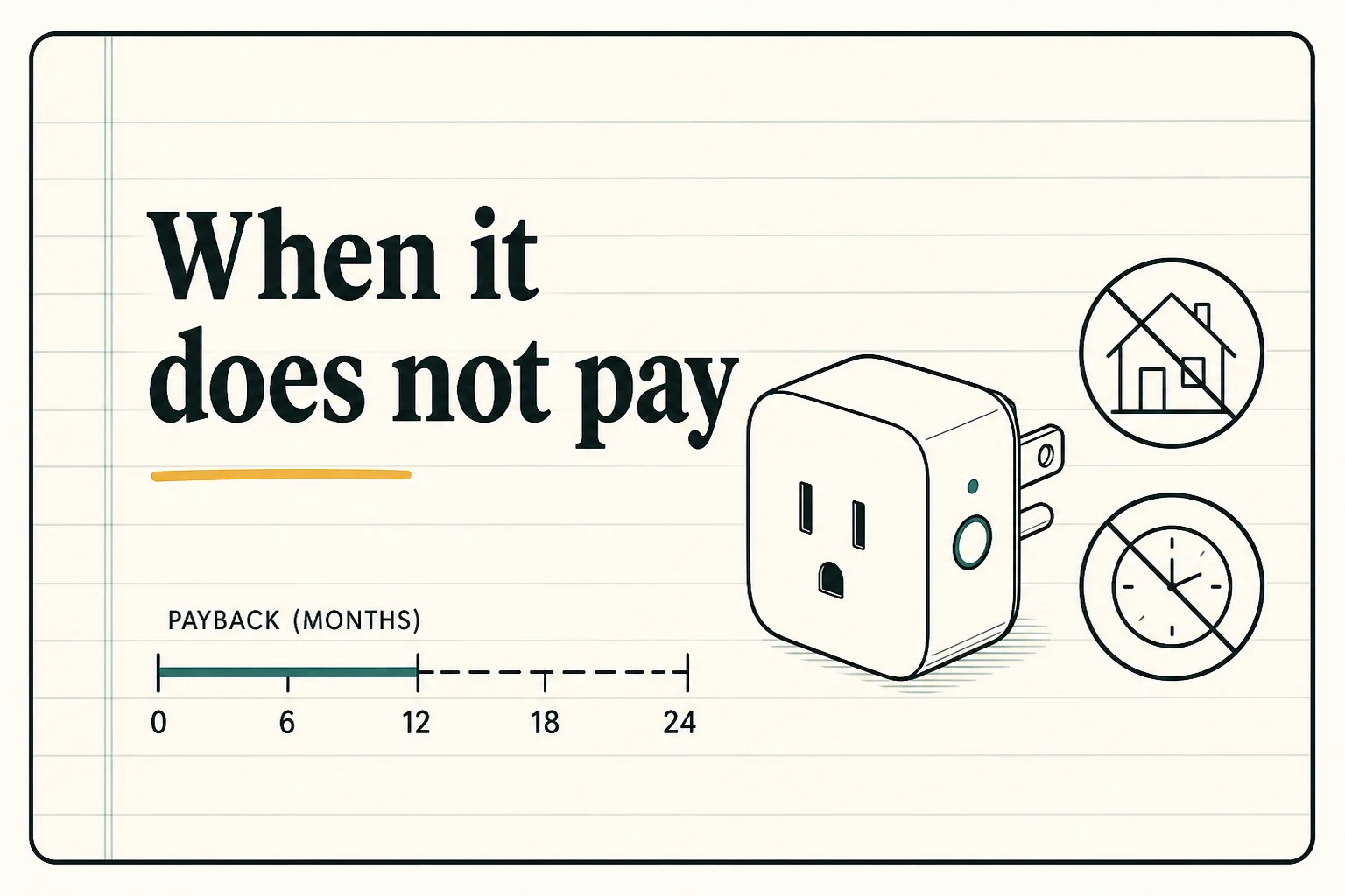 Caution card explaining when a utility-saving device does not pay for itself.