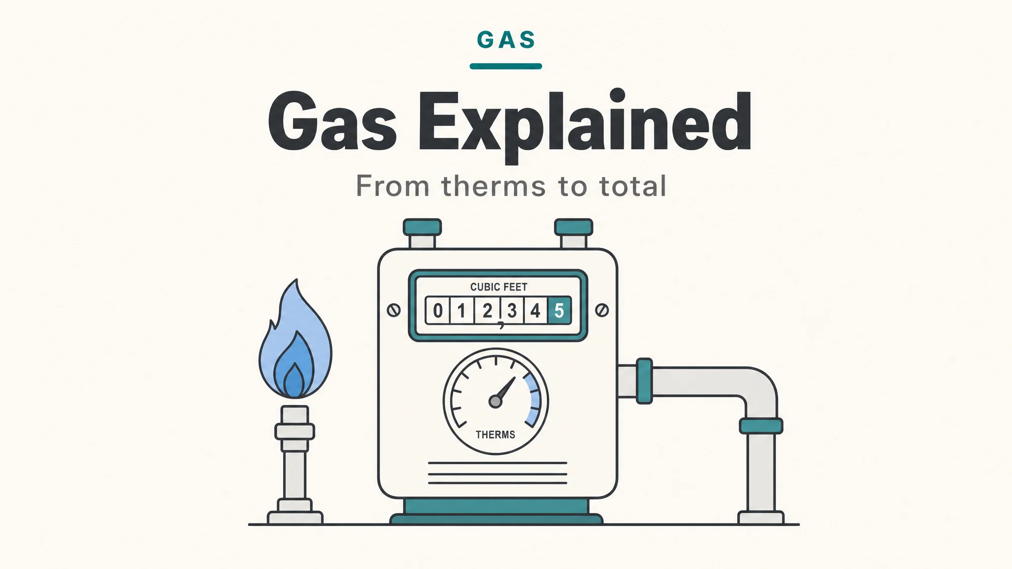 Natural Gas Explained: Therms, Rates, and Your Bill