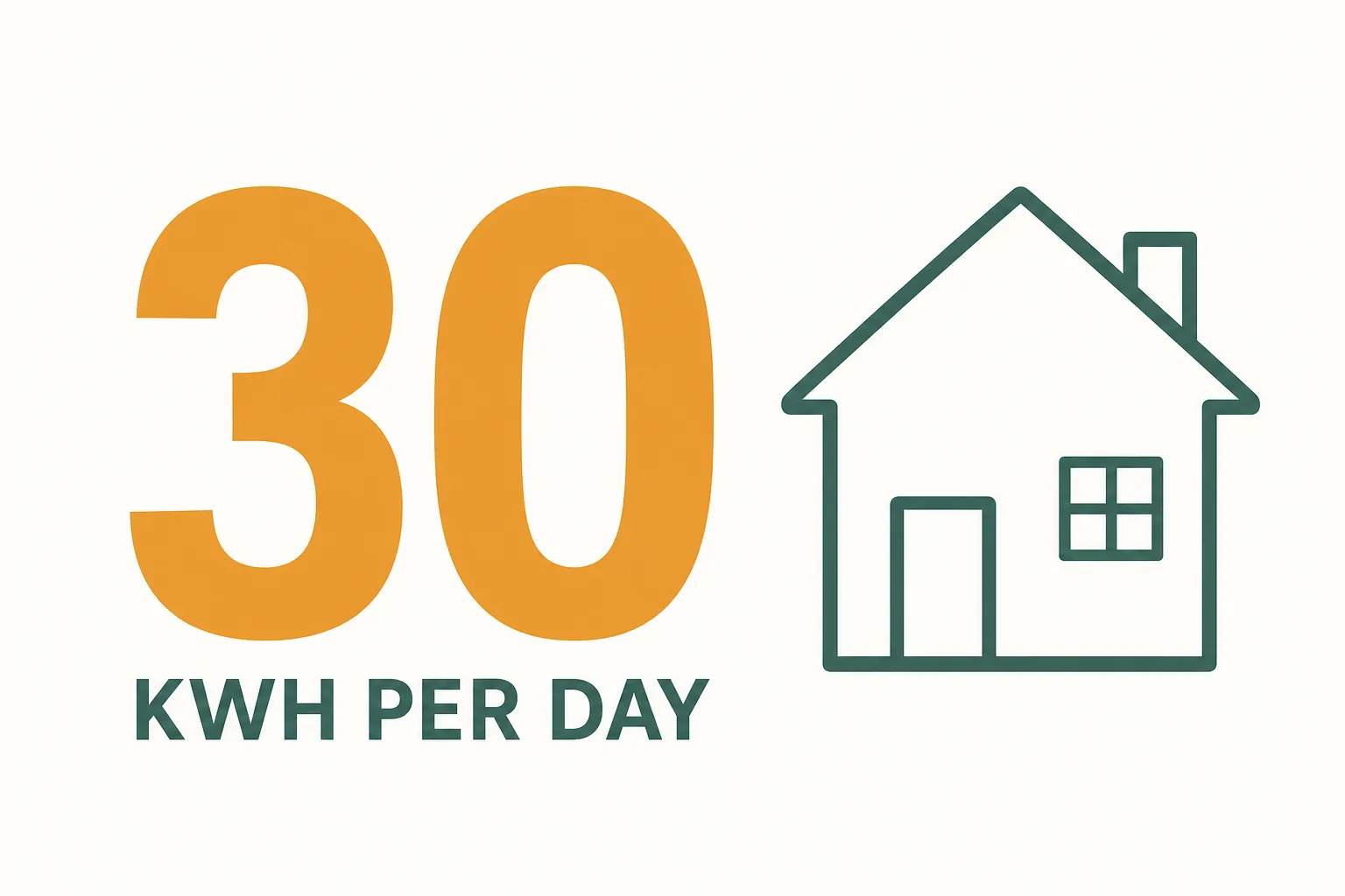How Many kWh Does a House Use per Day? Averages by Home Size