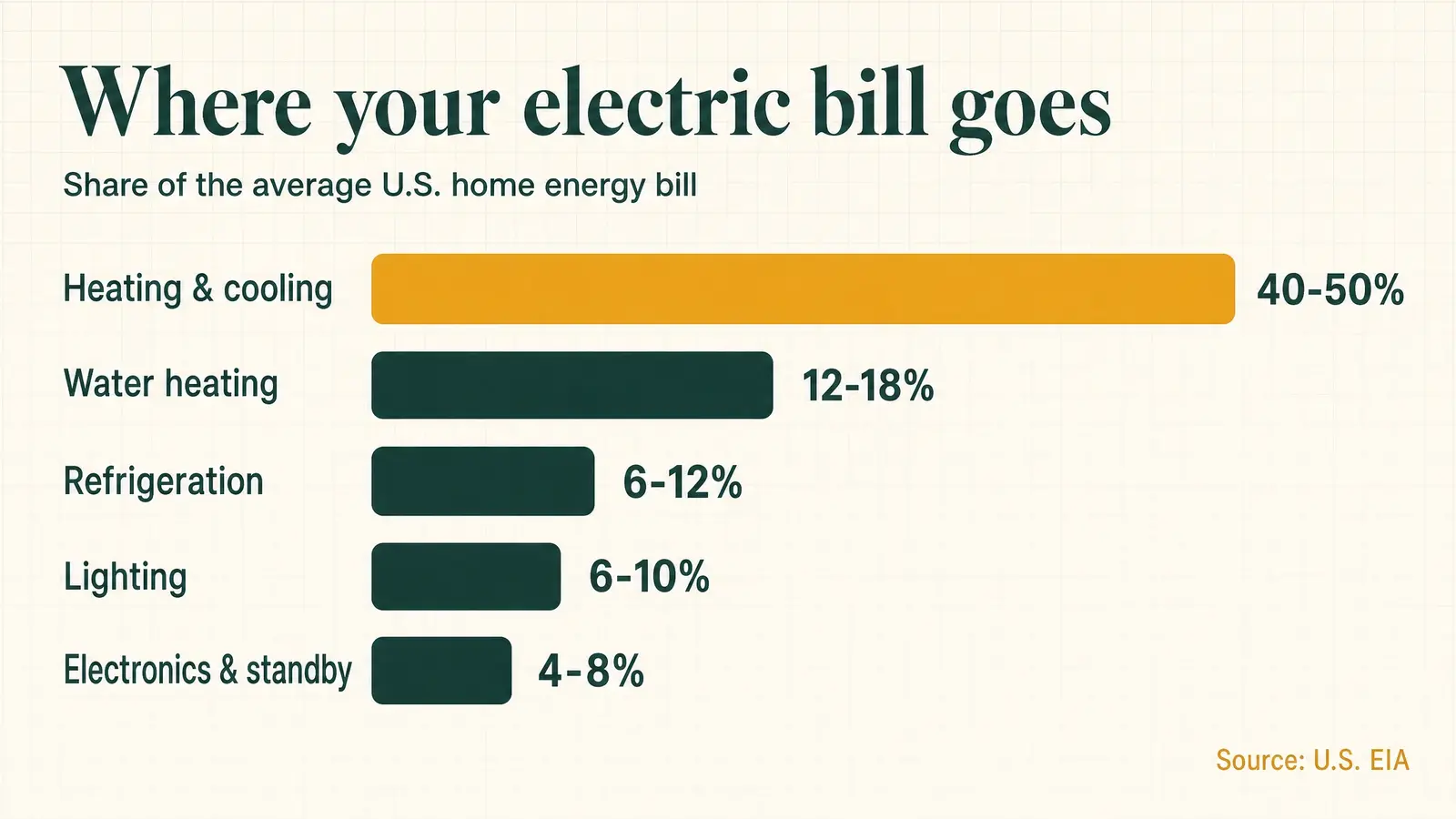 Savings & Efficiency