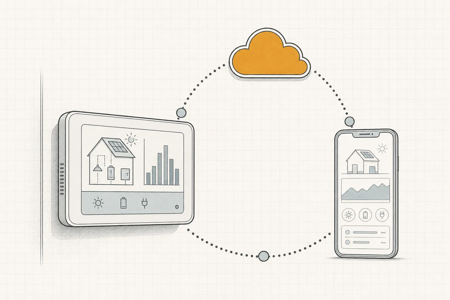 Line illustration of a home-energy monitor linked by signal arcs to a smartphone and a cloud icon, indicating continued app and cloud support.