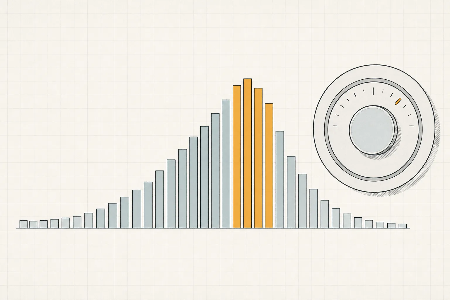 Line illustration of a 24-hour bar chart with short overnight bars and one tall amber cluster in the late afternoon, beside a thermostat dial.