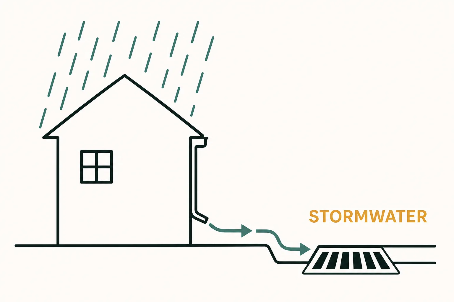 Stormwater Fee on Your Utility Bill, Explained